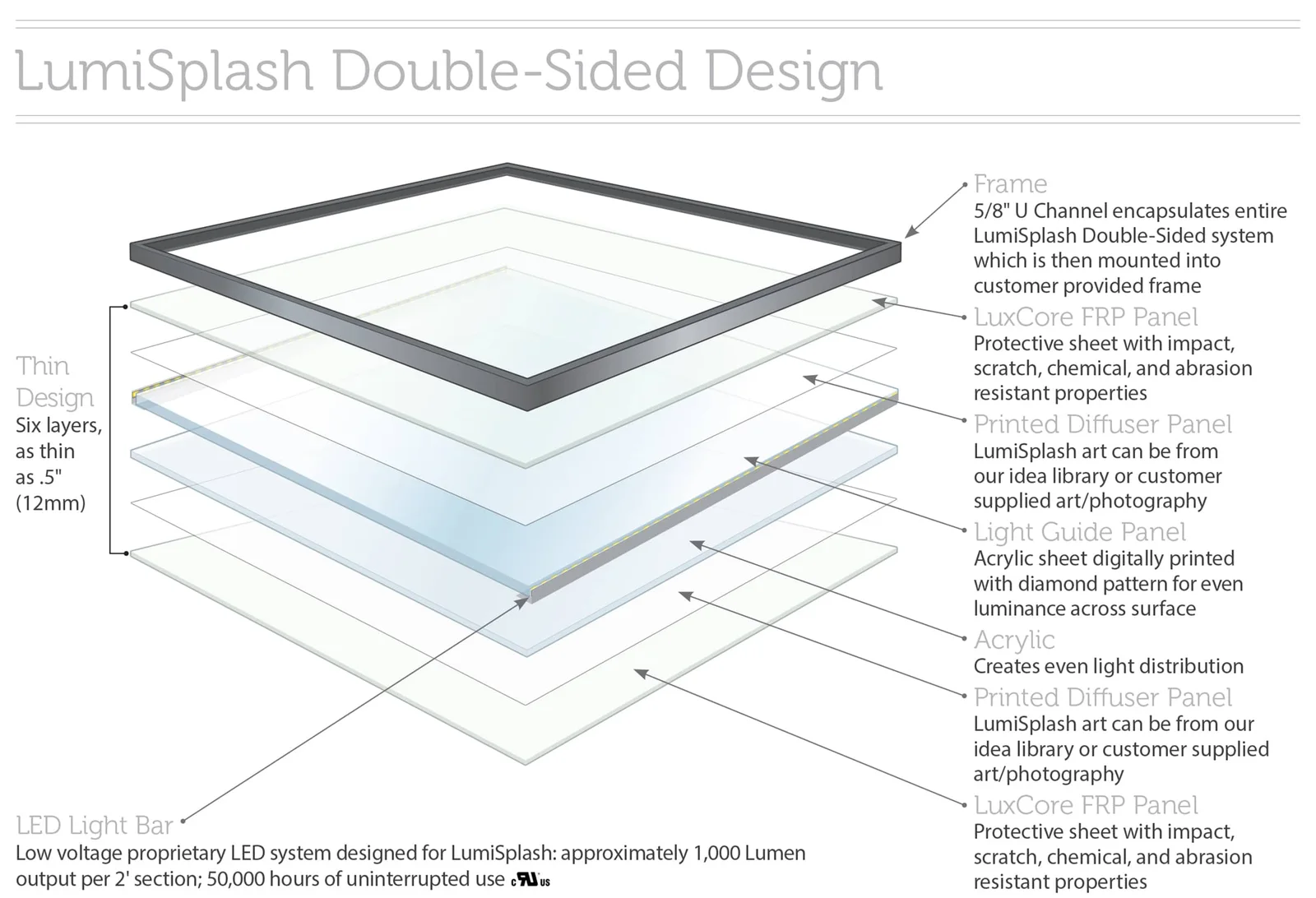 LumiSplash Double-Sided Backlit Panel.